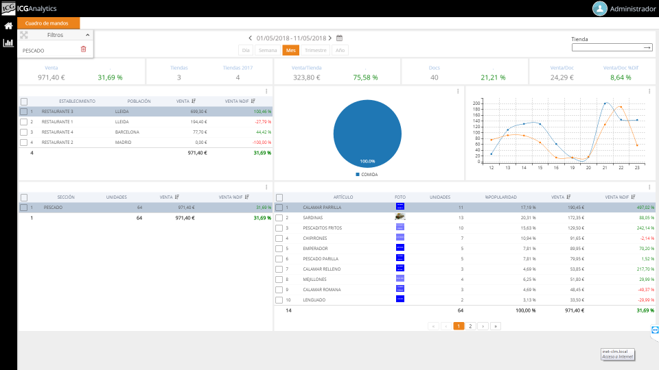 ICG Analytics